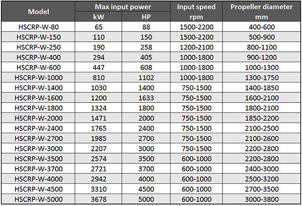 Main Technical Parameter of Marine Well Mounted Contra-rotating Propeller Azimuth Thruster.png